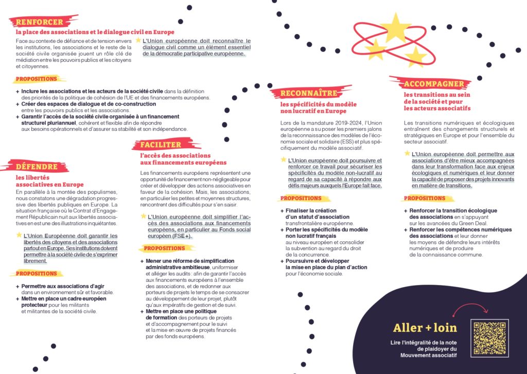 Plaidoyer du Mouvement Associatif pour les élections européennes