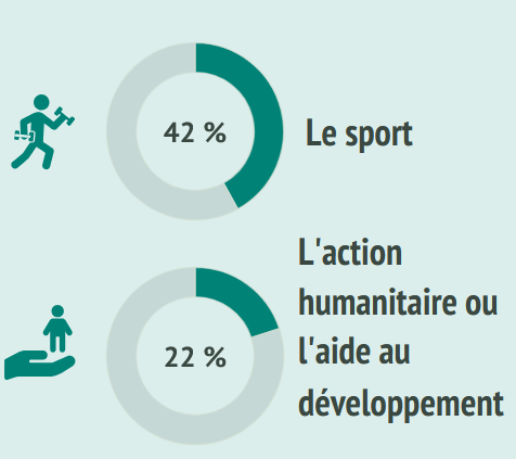 Baromètre de l’engagement des jeunes, INJEP 2024