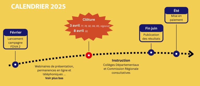 Calendrier 2025 Une flèche chronologique traverse le visuel à l'horizontale. Février : lancement campagne FDVA 2 En-dessous : webinaires de présentation, permanences en ligne et téléphoniques ... Voir plus bas 3 avril : clôture - 77, 78, 92, 94, 95 8 avril : clôture - 91 Instruction Collèges Départementaux et Commission Régionale Consultative Fin juin : Publication des résultats Été : Mise en paiement